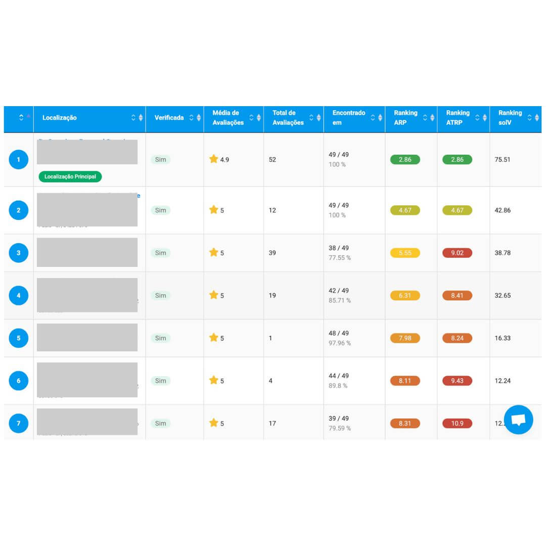 Análise Competitiva Detalhada