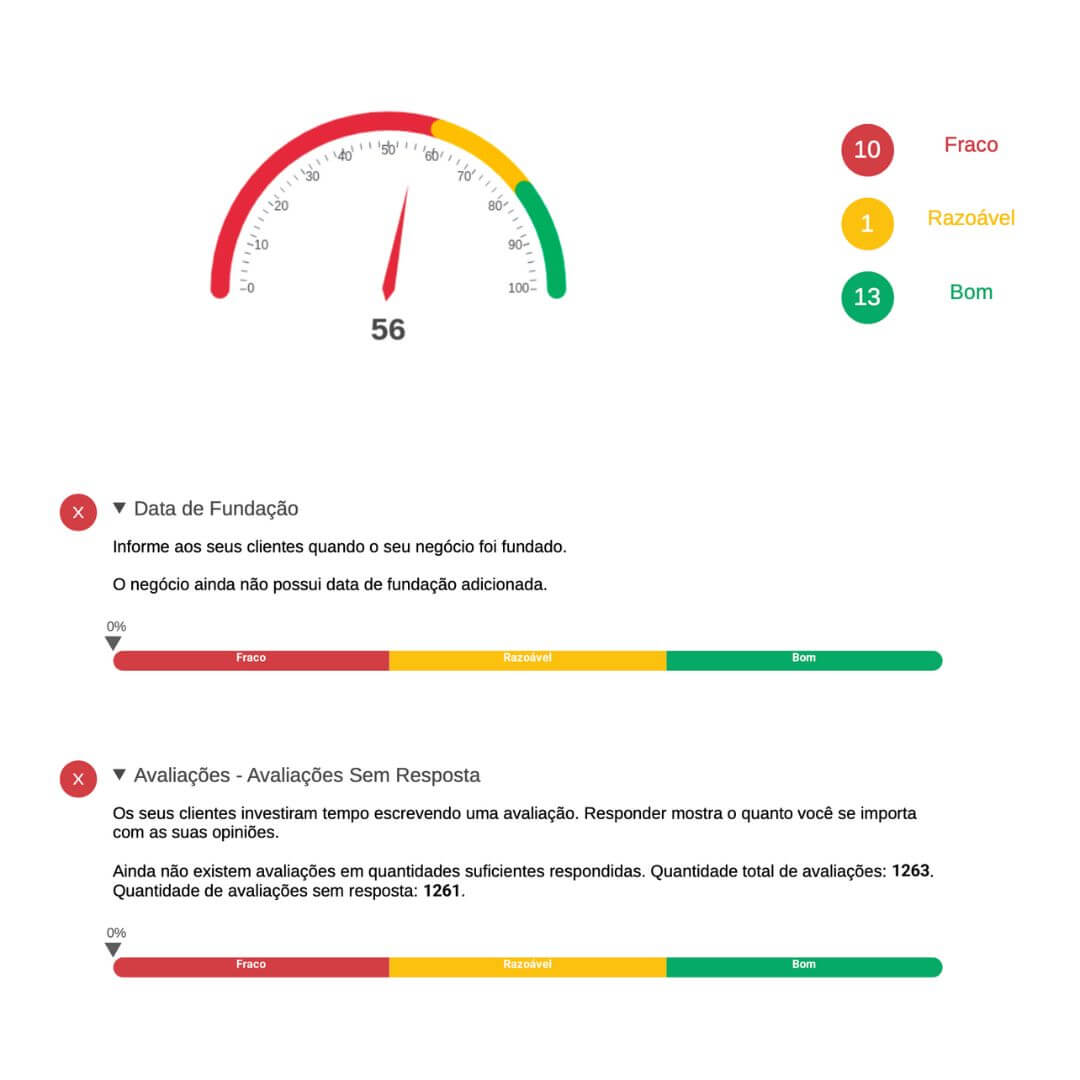 Dashboard de Saúde do Perfil