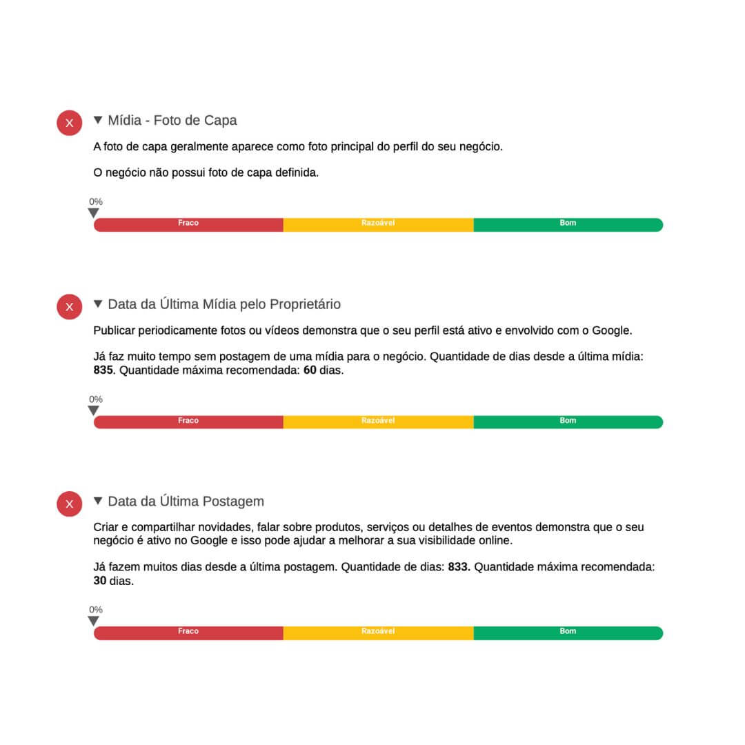 Análise Detalhada do Perfil